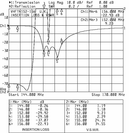 VHF TN 152-156 Page Filter (UK)