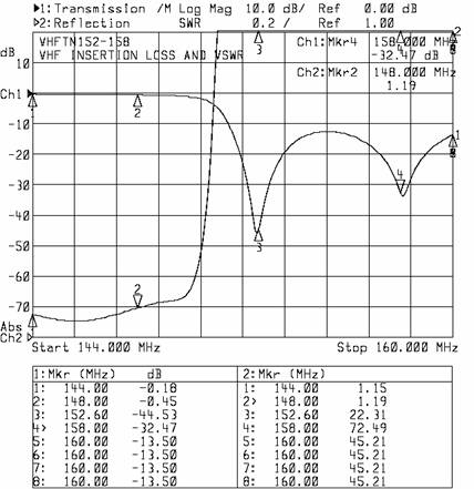 VHF TN152-158 Plot