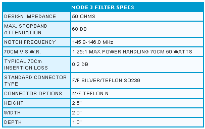 Mode J Filter Specs