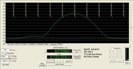 graph - sun noise vs solar flux vs dish size