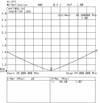 EF10VSWR