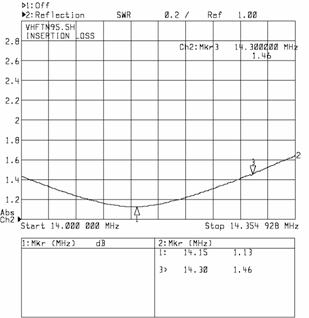 EF20VSWR