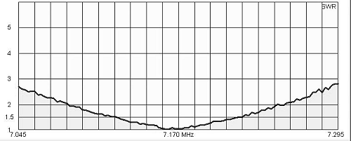 EF 2040 Plot