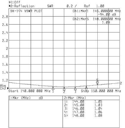 Network analyzer plot SK-144: VSWR vs. FREQUENCY Network analyzer plot SK-144: VSWR vs. FREQUENCY
