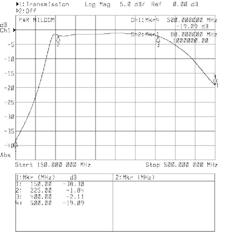 Scanner Bandpass UHFBP 225-400 Plot