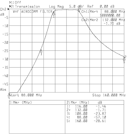 Scanner Bandpass VHFBP 116-134 HT Plot