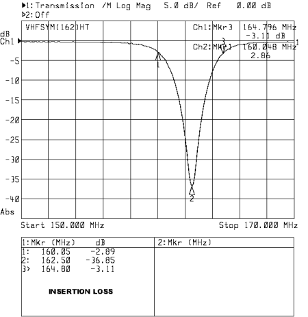 VHF SYM162HT Plot