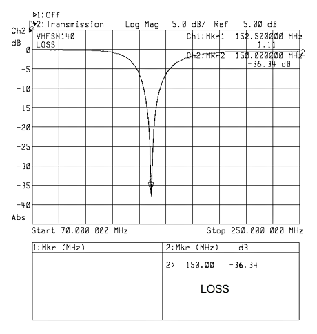 tunable