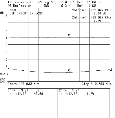 Mode J UHF Response Plot