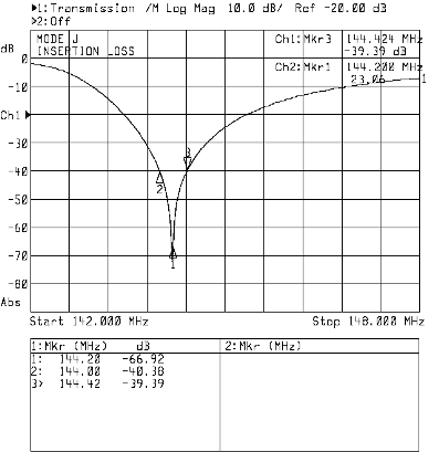 Mode J VHF Response Plot